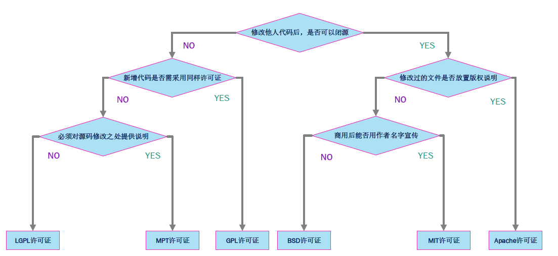 【转载】一图看懂主流协议