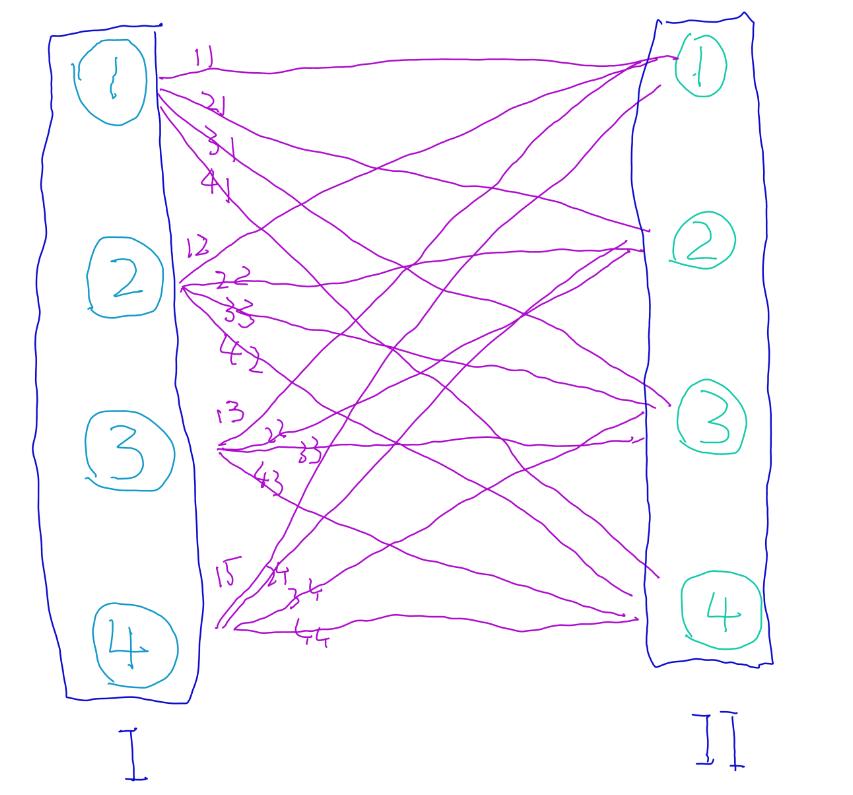 图有点丑抱歉qwq