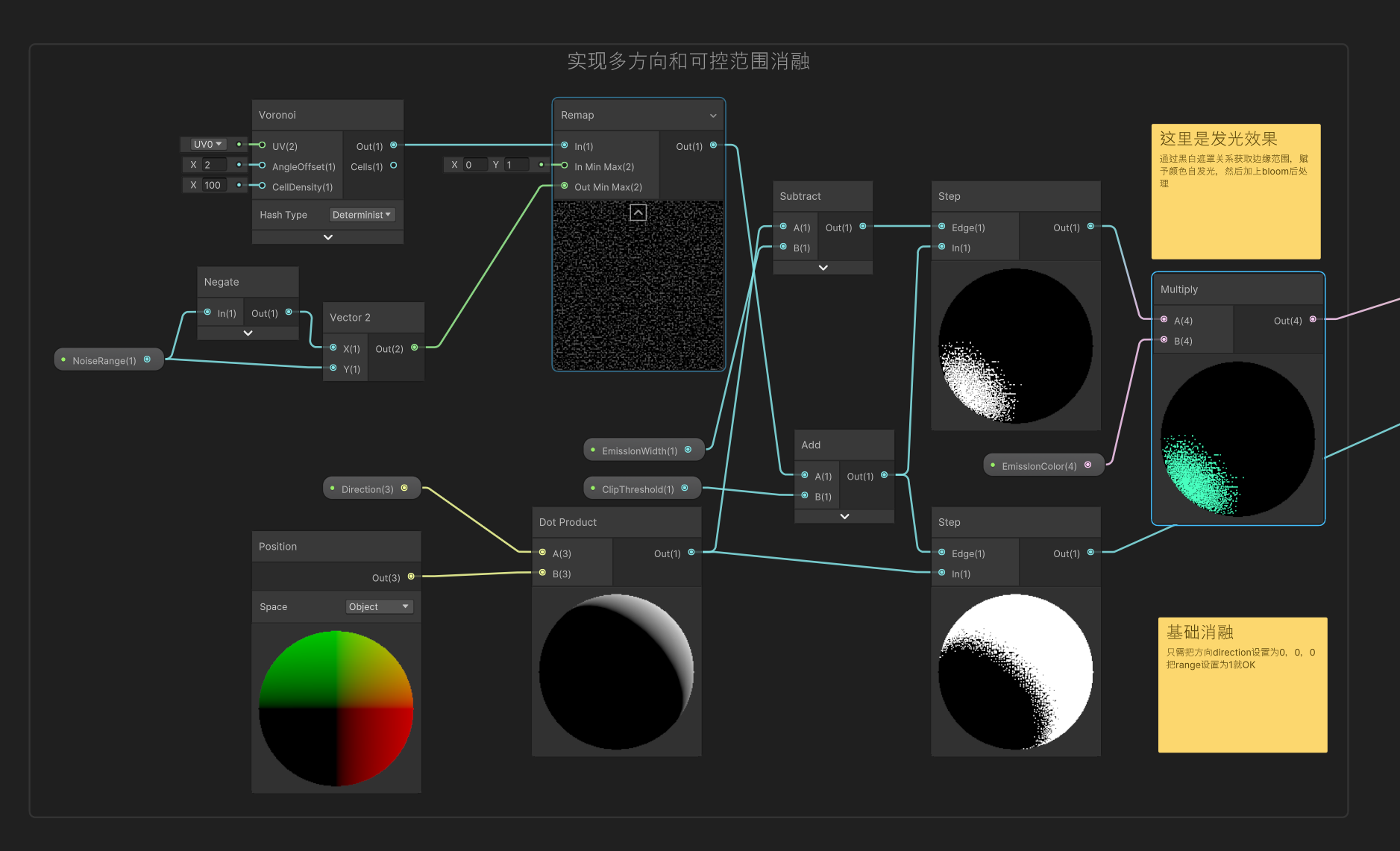 unity shader 消融效果