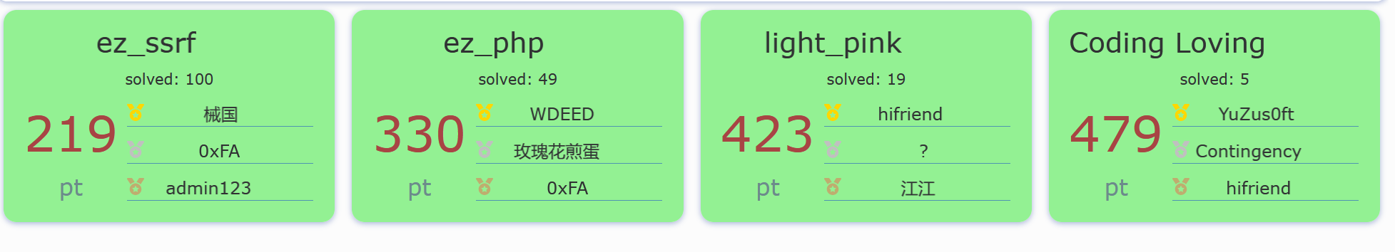 NSSCTF Round#28 Team web题解