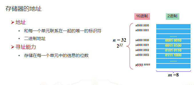 3.12 数字逻辑电路