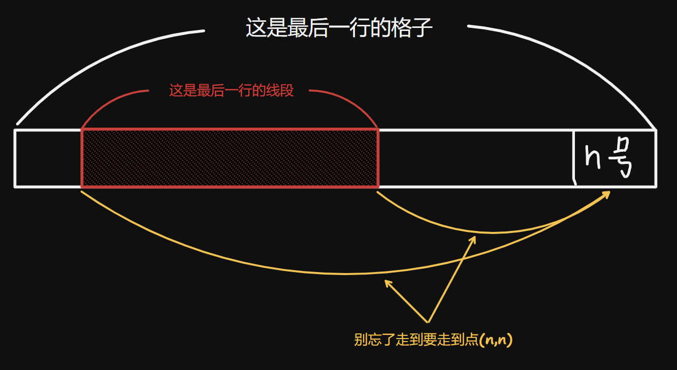 洛谷 P3842 [TJOI2007] 线段 题解