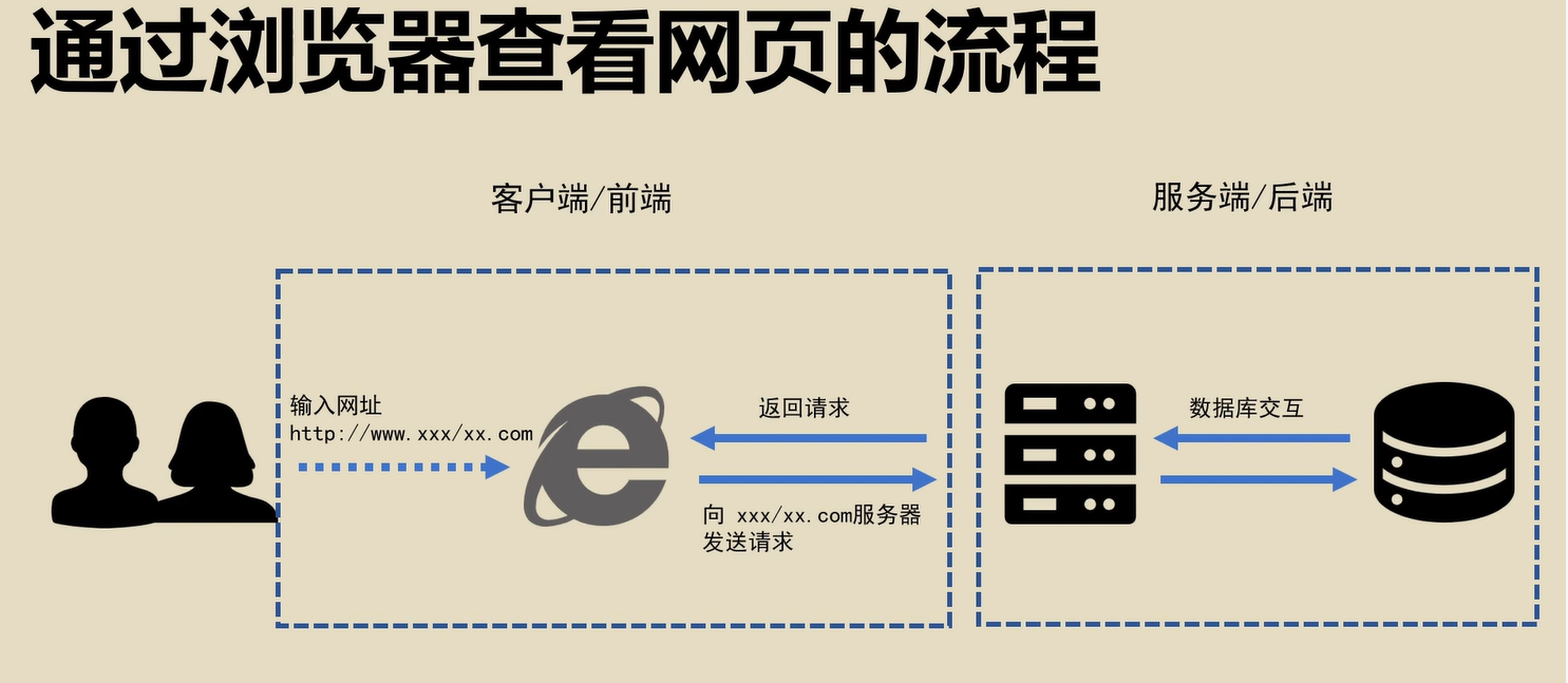 python web 自動化