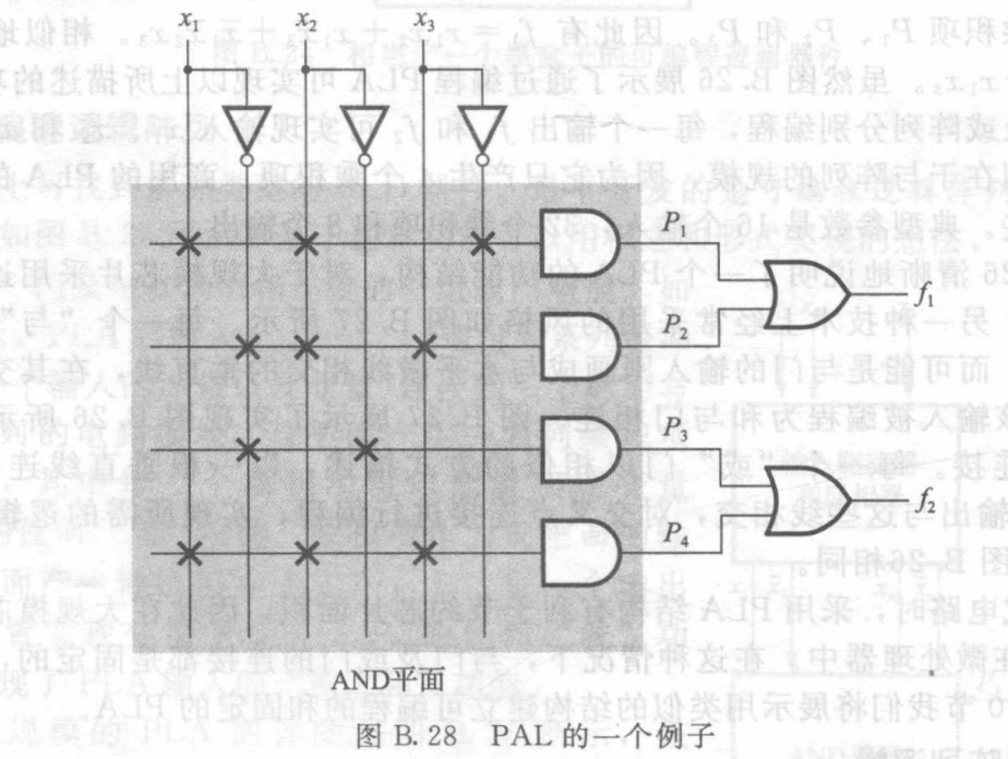 数字逻辑  可编程阵列逻辑（PAL）