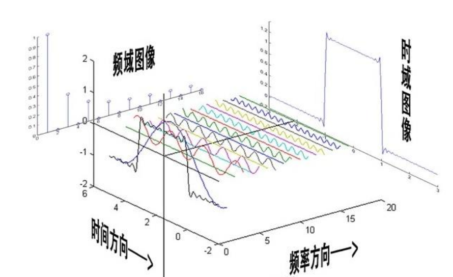 卷积，toeplitz矩阵与傅里叶变换FT