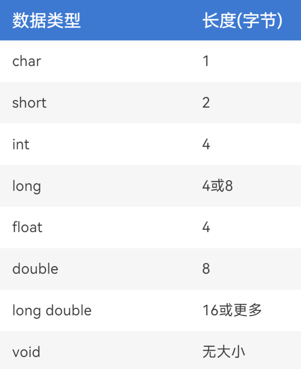 week 01 C语言基础