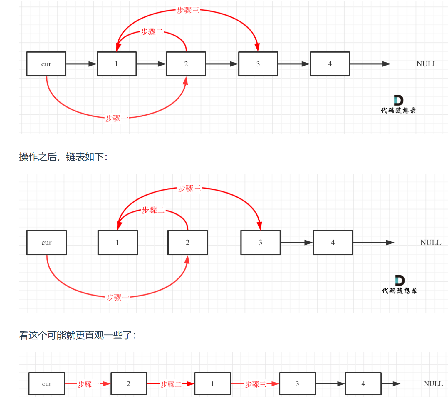 代码随想录算法训练营day4 | 24.两两交换链表中的节点、19.删除链表的倒数第N个节点、160.相交链表、142.环形链表Ⅱ