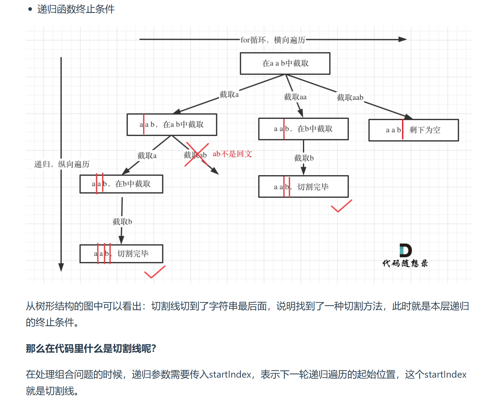 代码随想录算法训练营day23 | 39. 组合总和、40.组合总和II、131.分割回文串