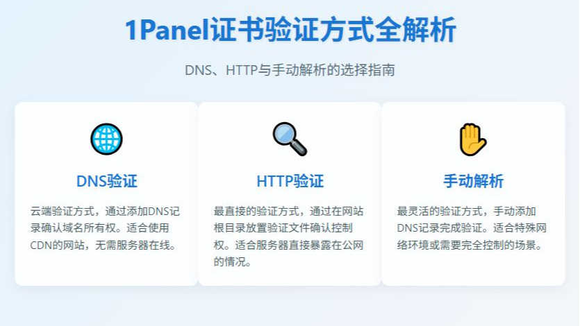 SSL证书验证全攻略：DNS/HTTP/手动解析怎么选？
