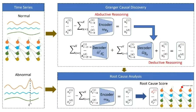 ICLR 2025 时间序列