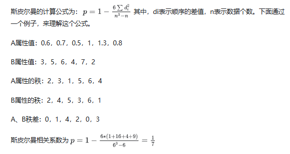 皮尔逊、斯皮尔曼、肯德尔相关系数