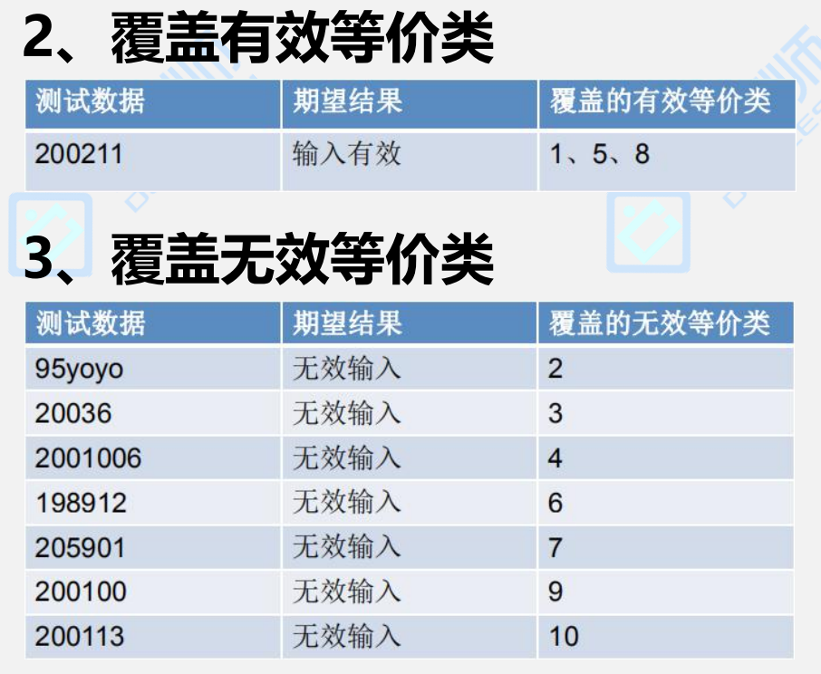 测试用例方法-等价类