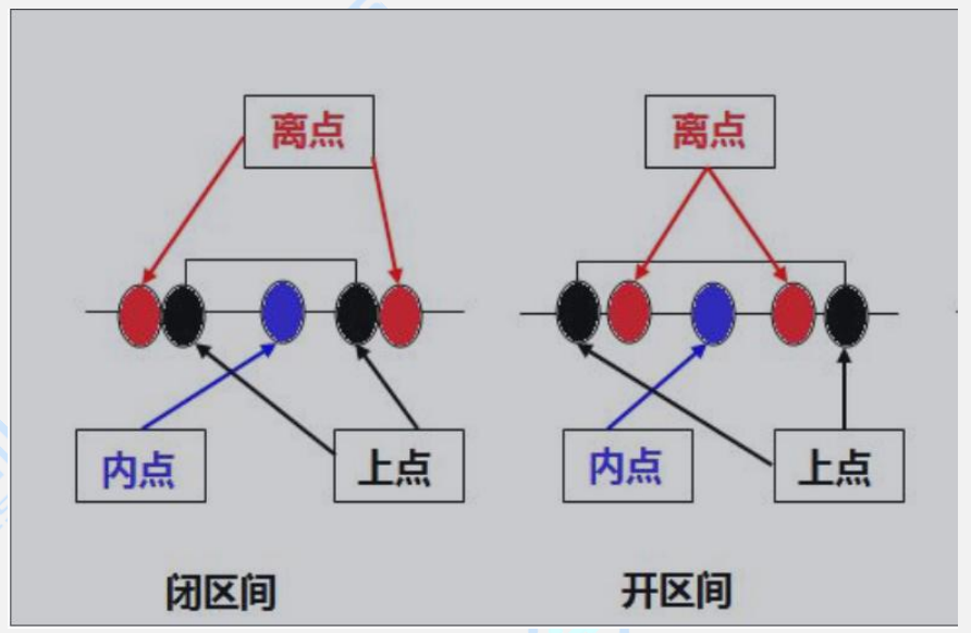 测试用例的方法-边界值