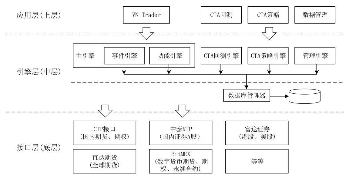 VNPY体系结构