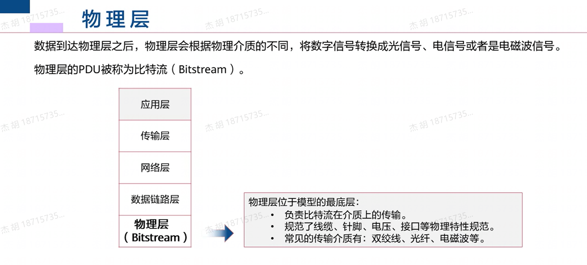 TCP/IP协议栈相关知识