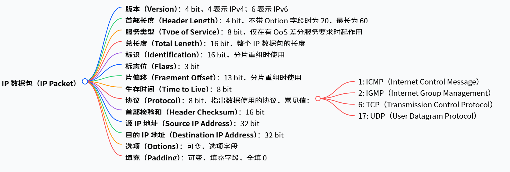 b9a1e42ba5e29aee928f5fb5c5618efc