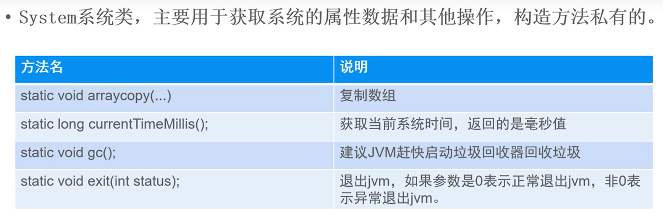 Java基础05（常用类）