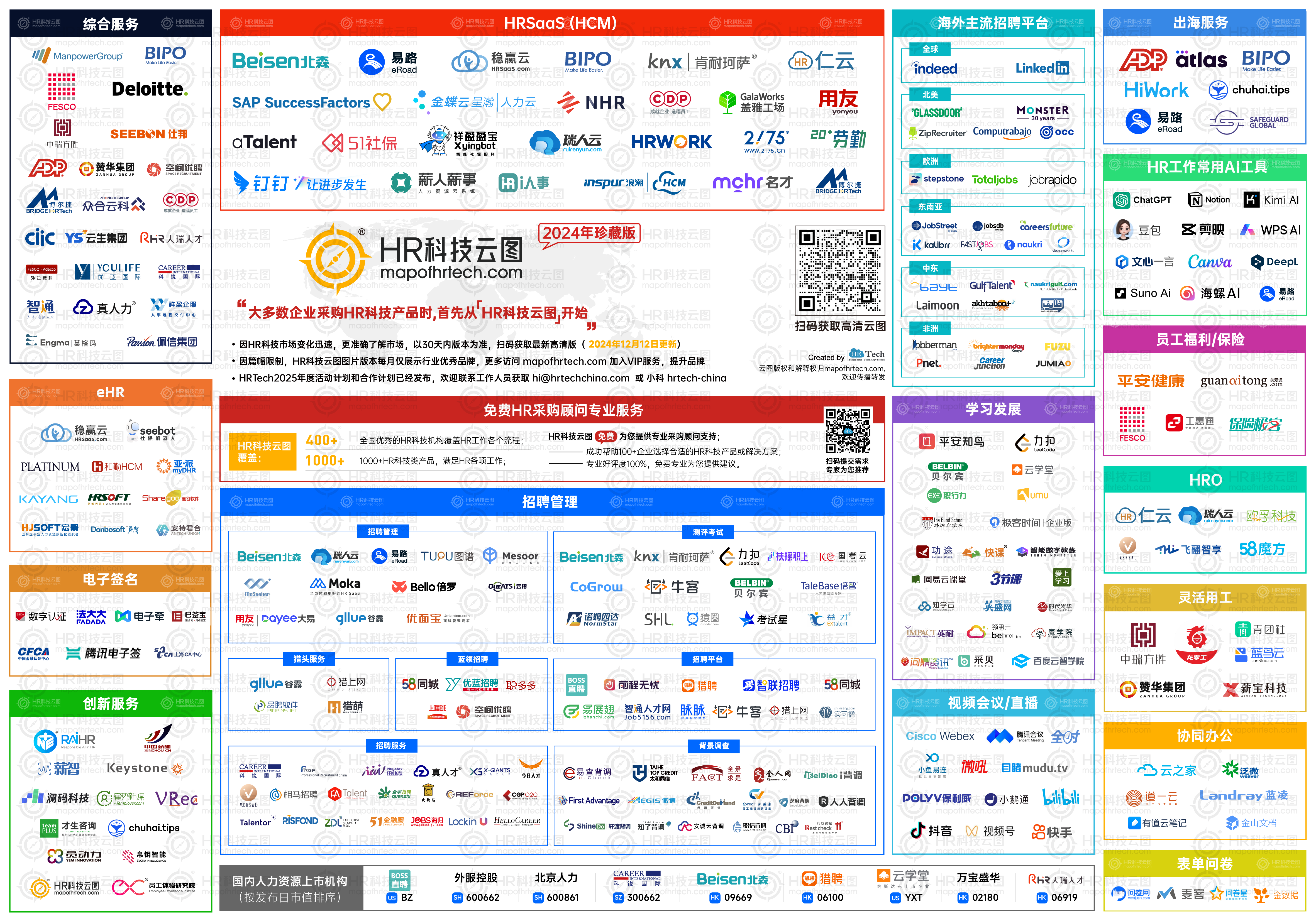 2025中国十大HR SaaS厂商，企业应该如何选择最佳合作伙伴