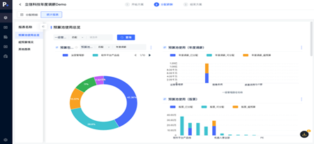 国内头部HR SaaS厂商的薪酬管理实践：以标准化功能满足复杂薪酬管理需求