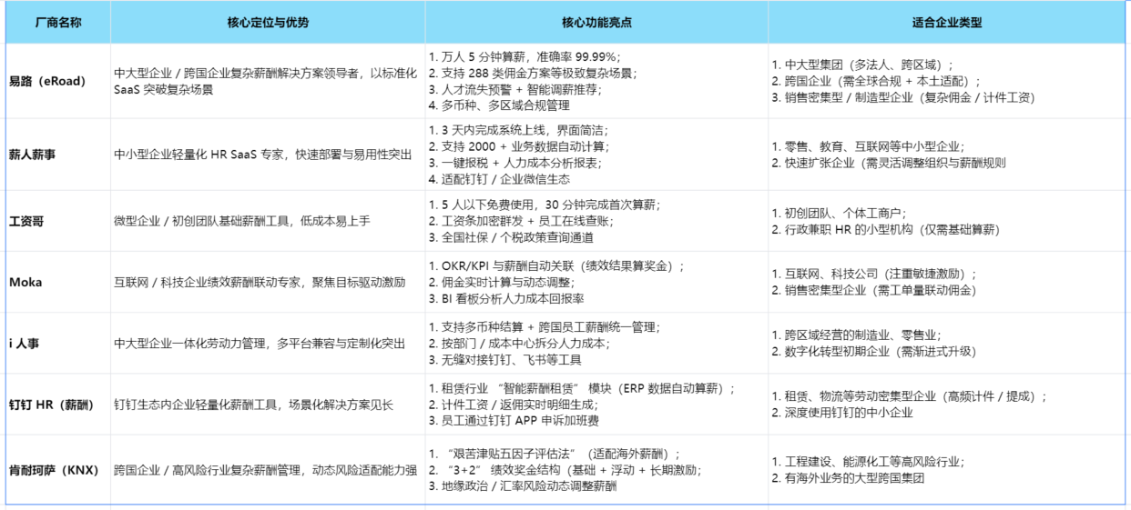 企业微信截图_17582729581665