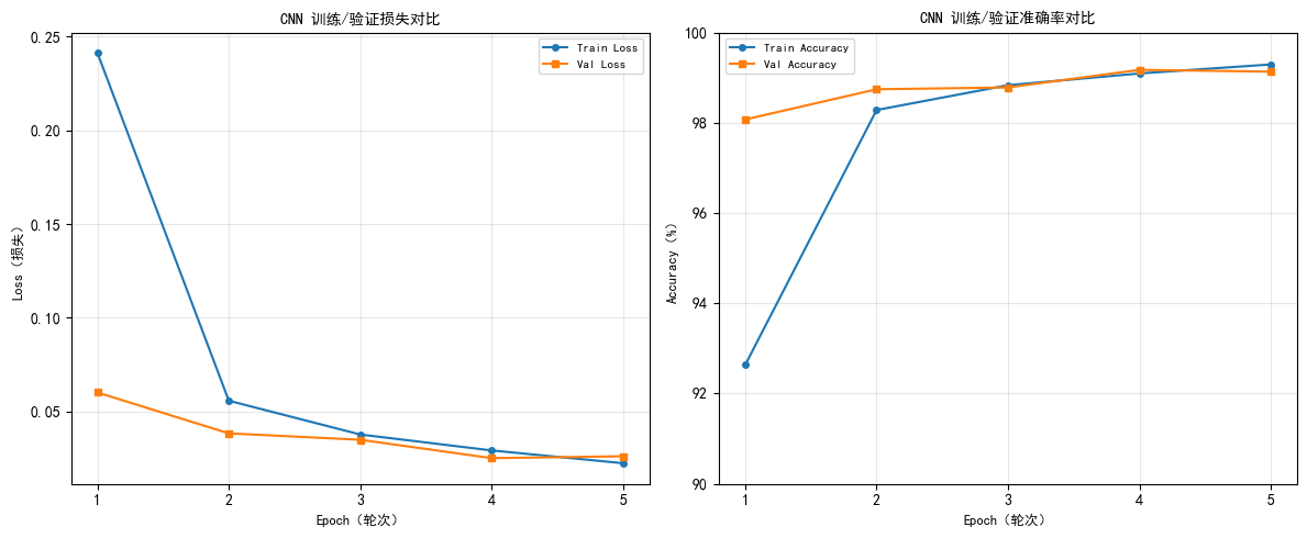 cnn_metrics