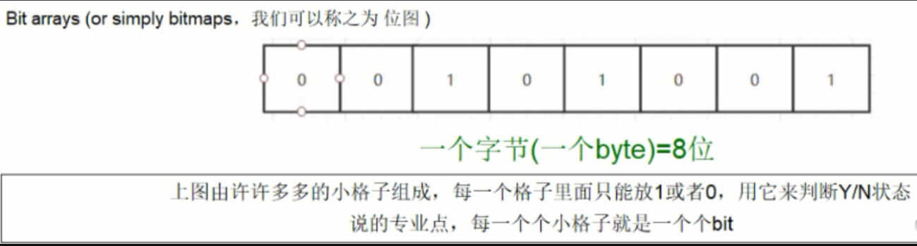 Redis十大数据类型及命令详解