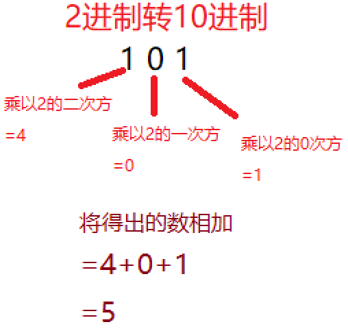 【3】进制转换学习总结（c++）