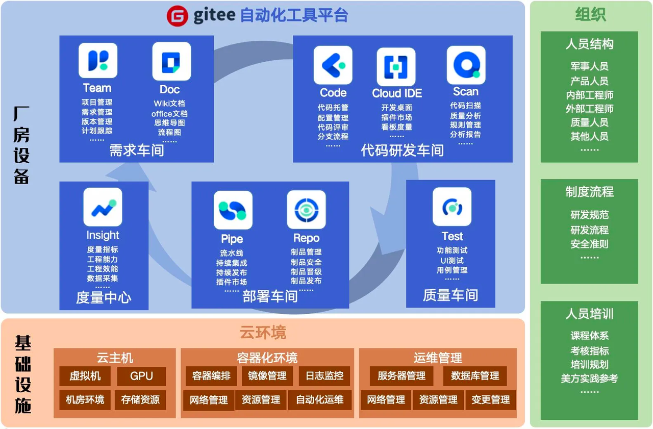 开源中国完成数亿元 C 轮融资：Gitee 加速智能化研发效能革新