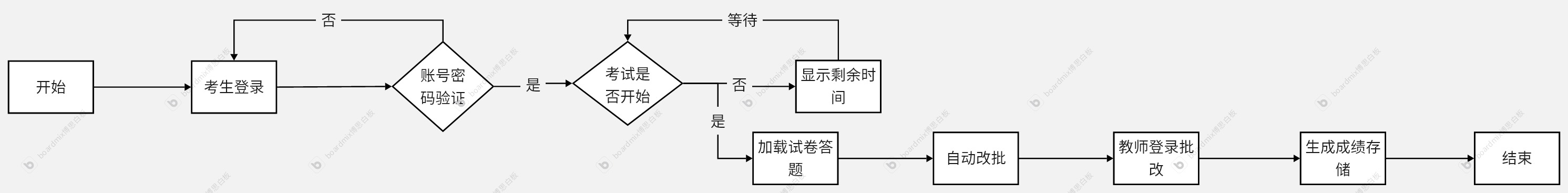 第1次作业