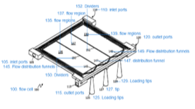 基因测序芯片（Flowcell）加工工艺 -考利达基因组股份有限公司