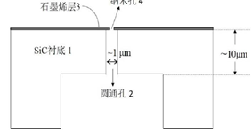 基因测序芯片（纳米孔Flowcell）加工工艺 -深圳梅丽纳米孔科技有限公司-四代固态纳米孔芯片-图片