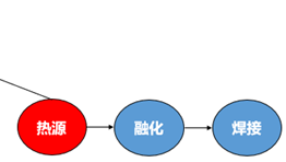 材料焊接工艺大全-芯晨微纳（河南） -专注于激光代加工