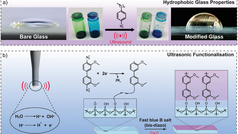 一种永久防水的玻璃！来自澳大利亚科学家的研究成果