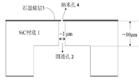 四代固态纳米孔测序芯片/Flowcell加工工艺