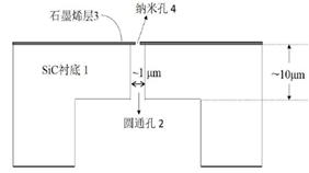 四代固态纳米孔测序芯片/Flowcell加工工艺