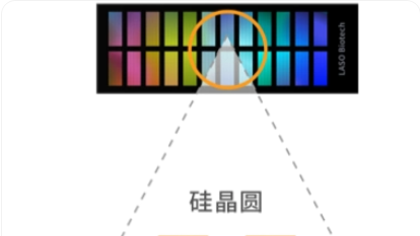 高密度SNP芯片/Flowcell加工工艺路线-芯晨微纳（河南）-专注于河南郑州激光代加工