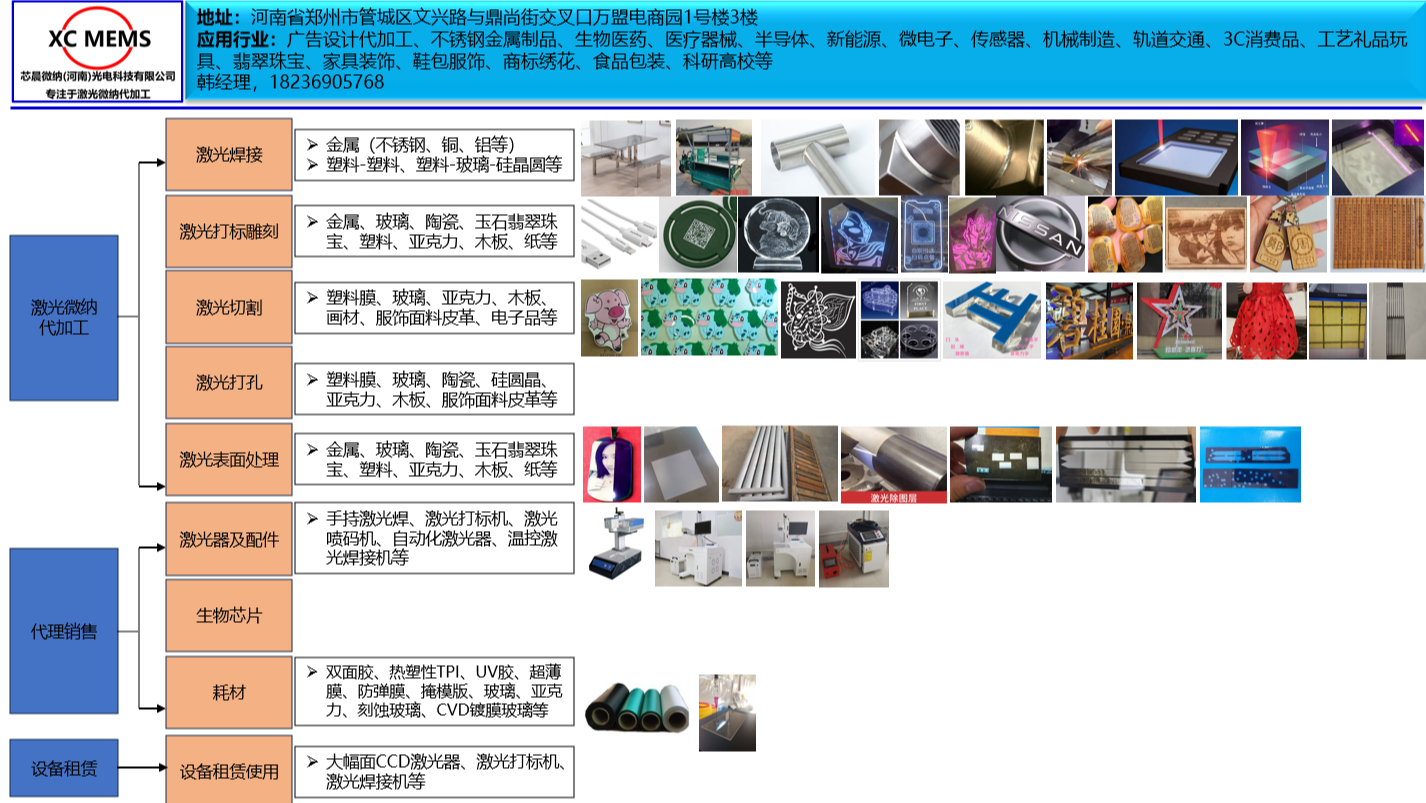 河南省郑州市激光微纳代加工调研-代加工-外协加工-委外加工-芯晨微纳（河南）