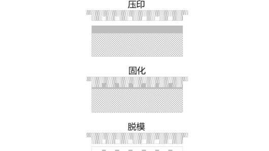 纳米压印技术-测序芯片-flowcell-代加工-外协加工-委外加工-激光代加工-河南郑州-芯晨微纳（河南）