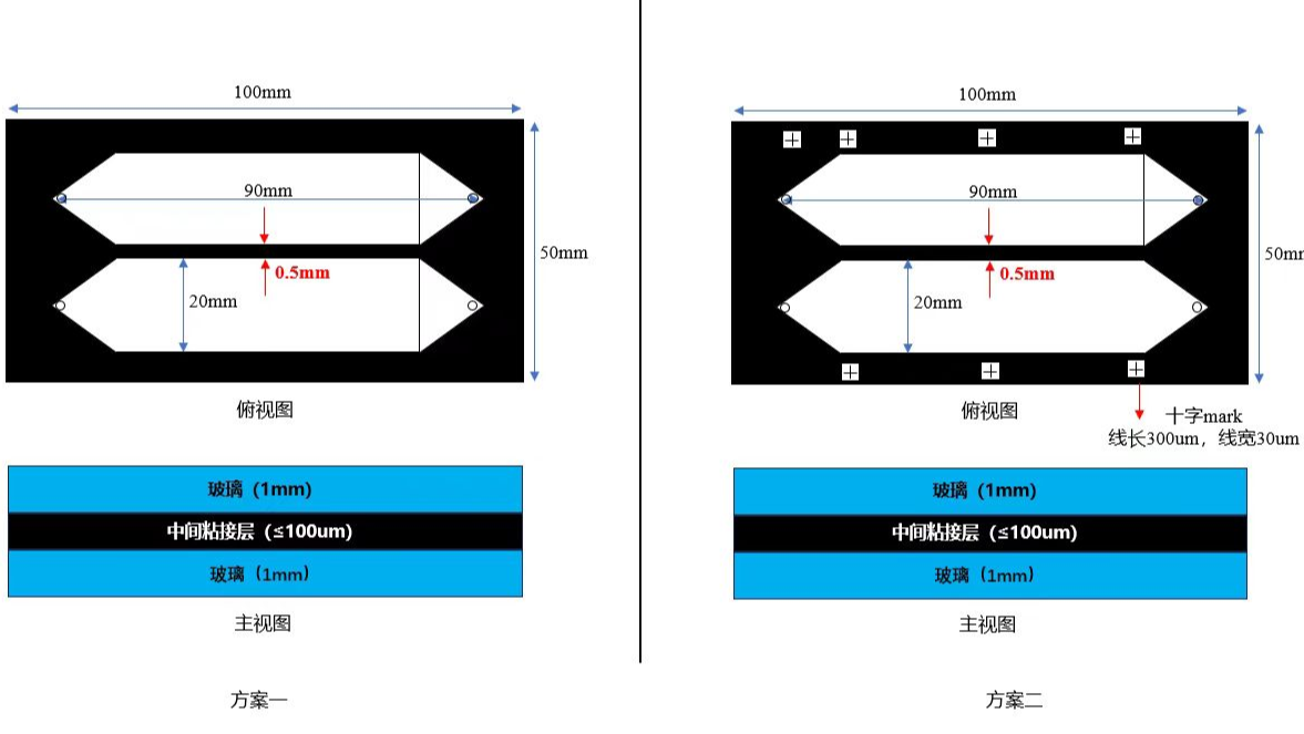 图案化CCD视觉精密点胶技术-flowcell-代加工-外协加工-委外加工-激光代加工-河南郑州-芯晨微纳（河南）