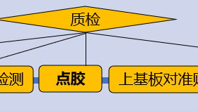 测序芯片点胶过程中如何控制变形溢胶-CCD视觉点胶-flowcell-代加工-外协加工-委外加工-激光代加工-河南郑州-芯晨微纳（河南）
