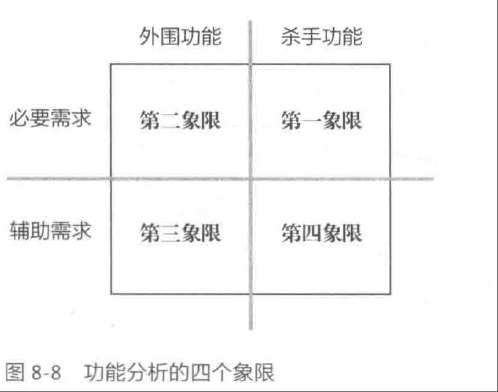 [I.1]个人作业：阅读和提问