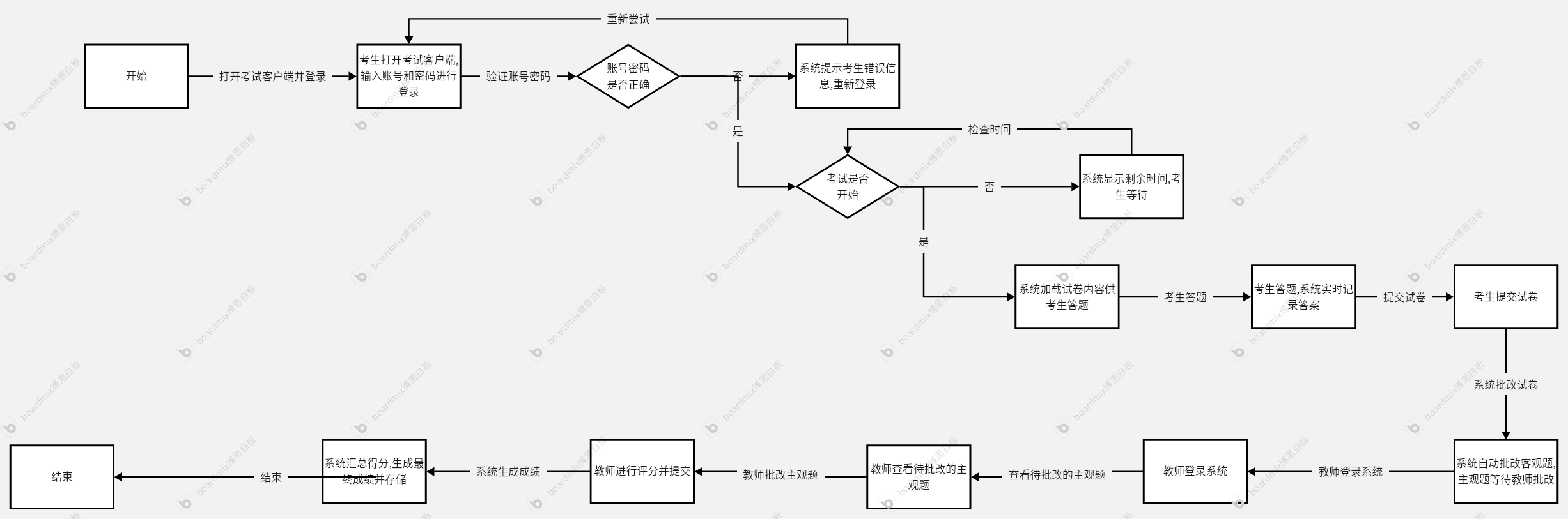 第一次作业。。