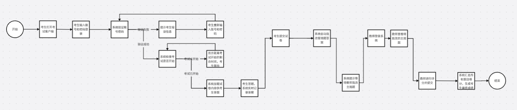 第一次作业1