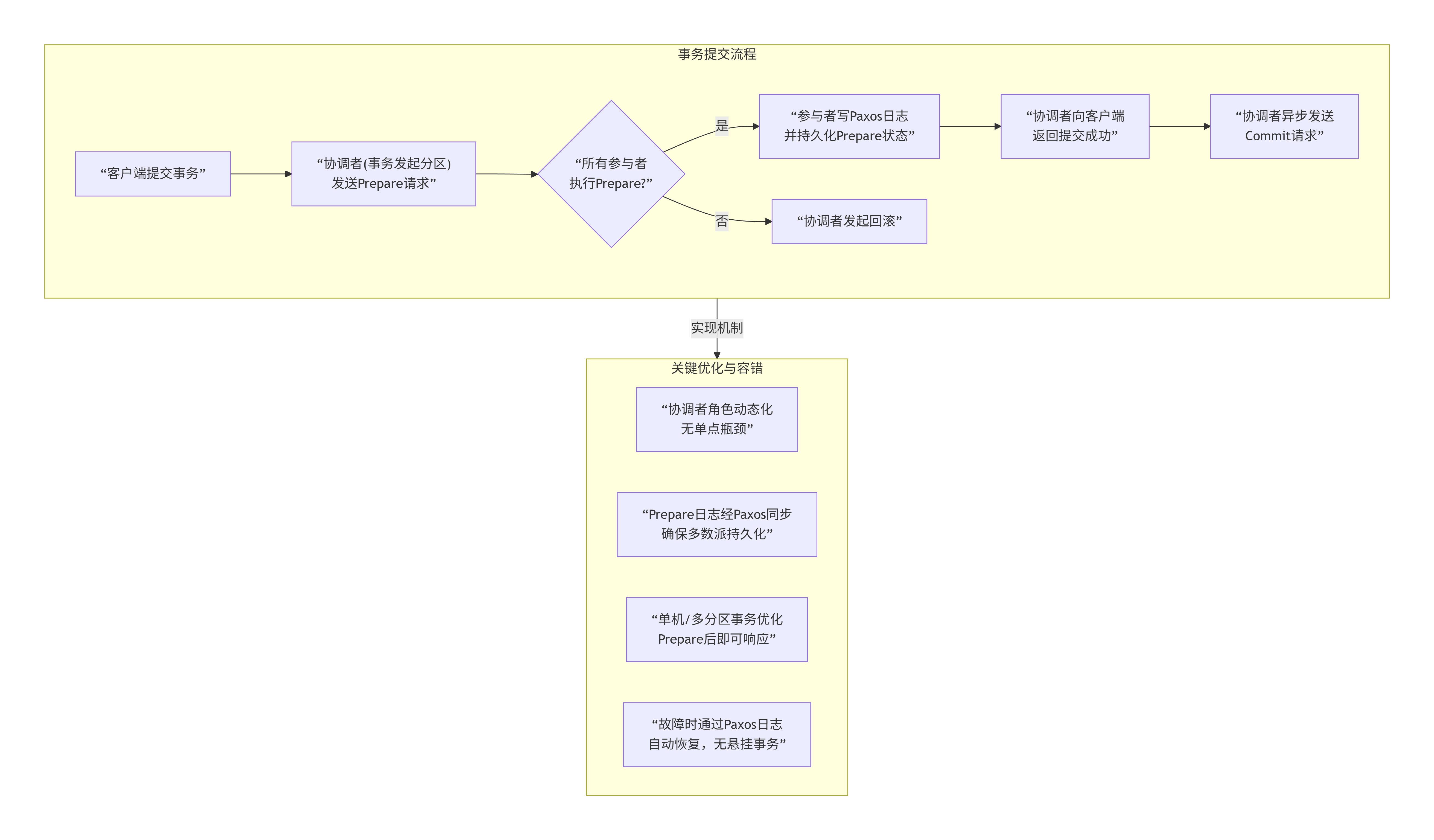 deepseek_mermaid_20251230_8c8f28