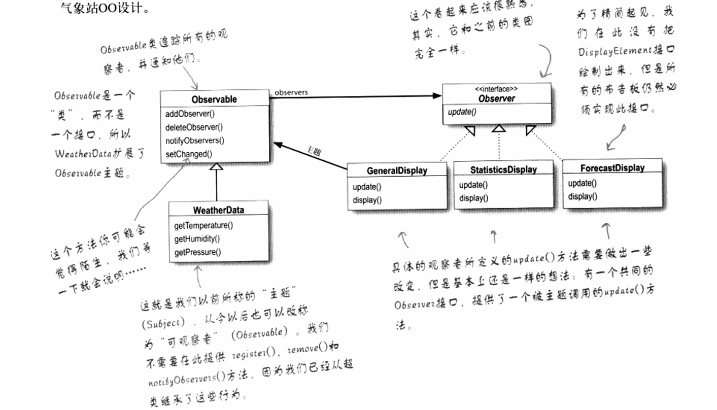 Java内置观察者模式