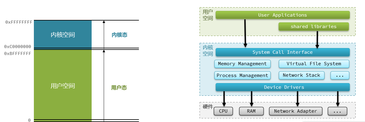 用户空间内核空间.png
