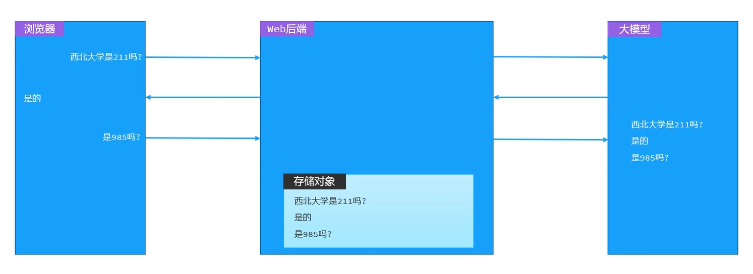 实现存储消息.png