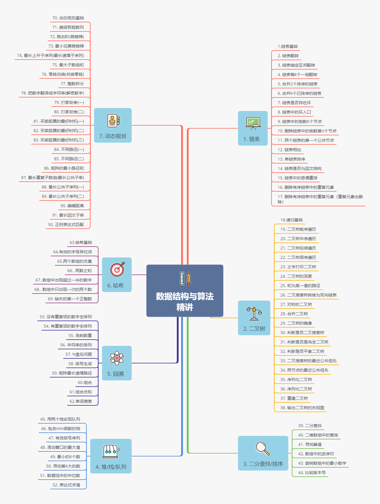 可视化图解算法：判断一个链表是否为回文结构（回文链表）