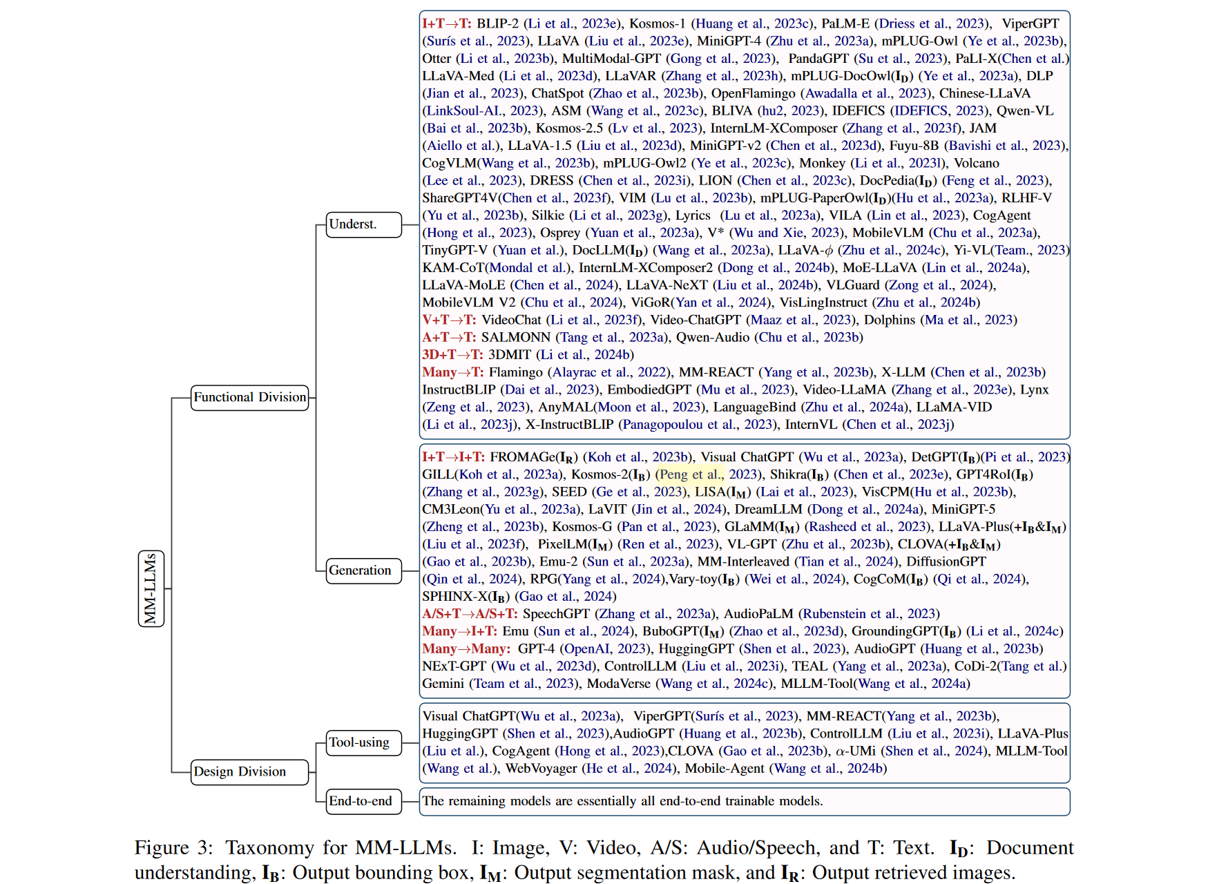 image-20240509133429291