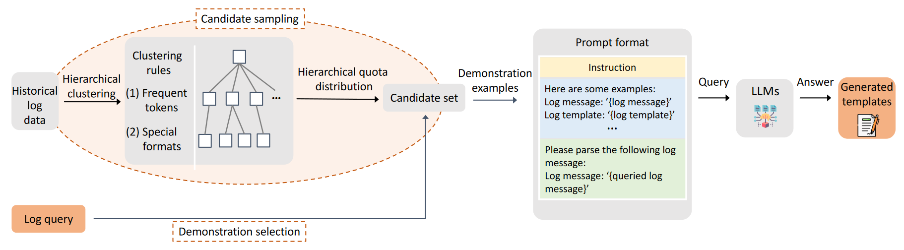 image-20240713150007136